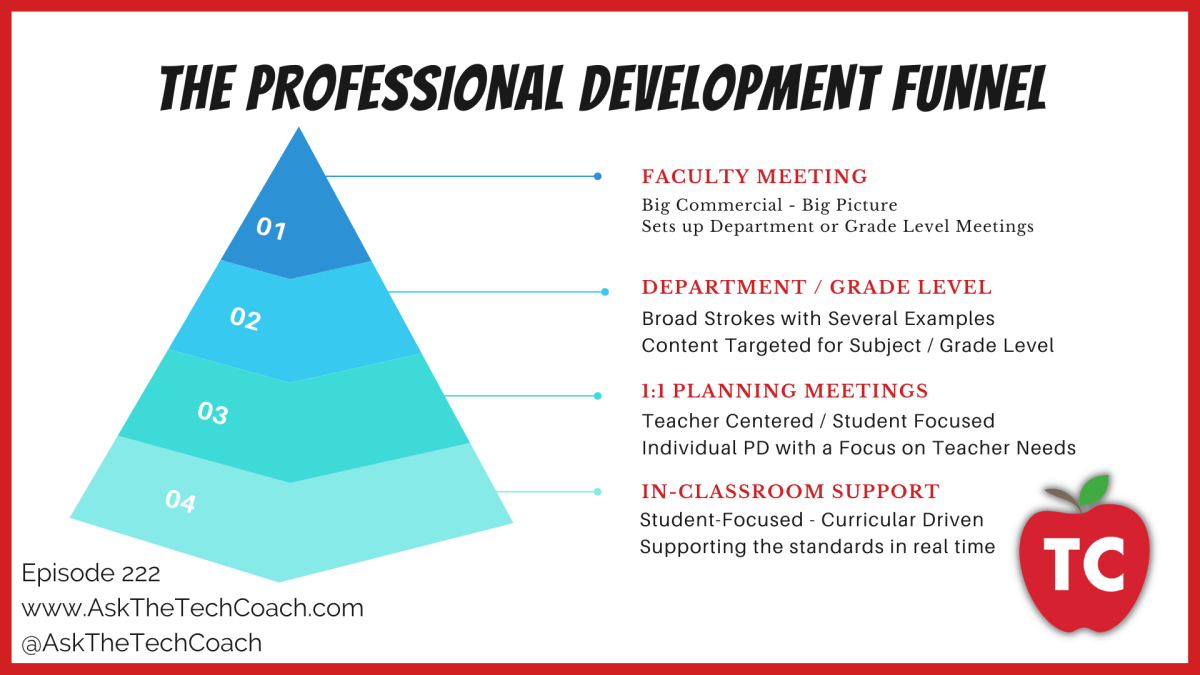 The Professional Development Funnel